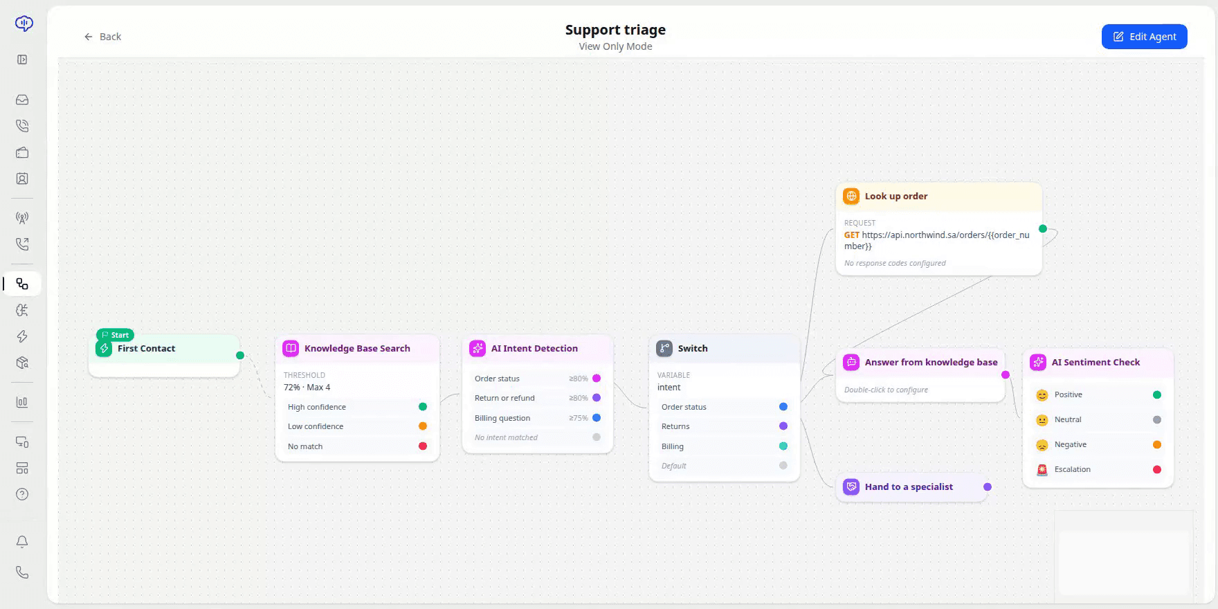 The visual workflow builder running an action against an external system